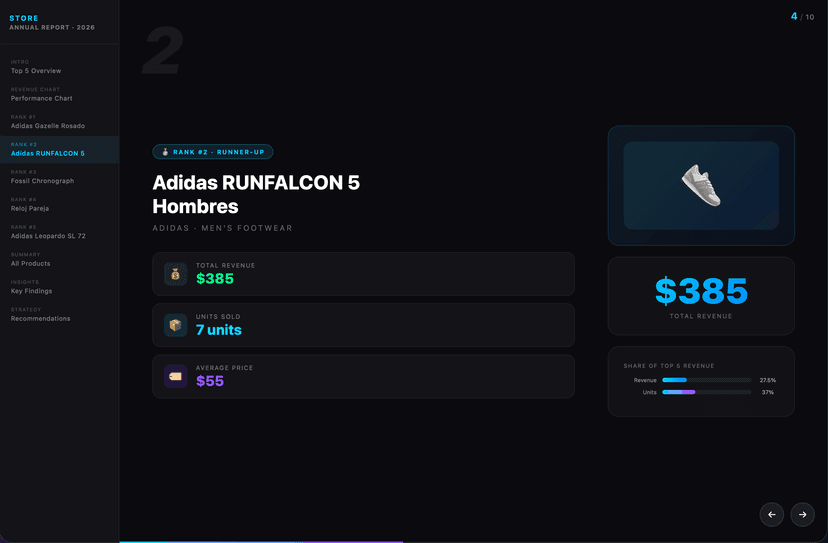 Presentation slide with charts